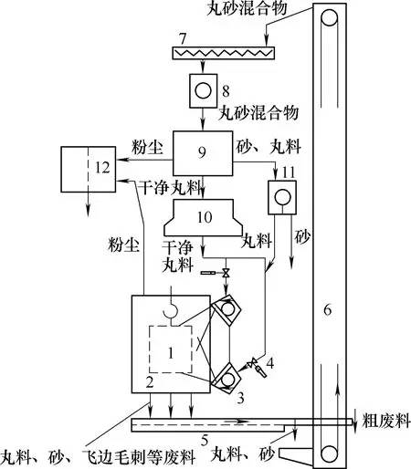 流水線懸鏈?zhǔn)捷斔蛼佂铏C(jī)原理圖 流水線懸鏈?zhǔn)捷斔蛼佂铏C(jī)原理圖