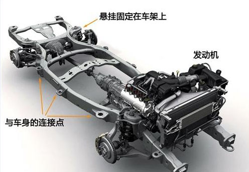 汽車(chē)大梁結(jié)構(gòu)圖 汽車(chē)大梁結(jié)構(gòu)圖